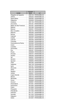 NOME CÓDIGO IBGE UF Afogados da Ingazeira 2600104