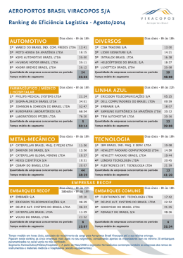 Ranking agosto