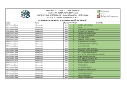 lista dos candidatos classificados - Governo do Estado do Espírito