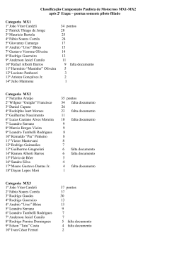 Classificação Campeonato Paulista de Motocross MX1-MX2
