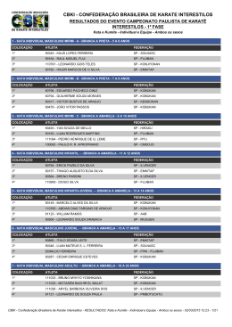 RESULTADOS DO EVENTO CAMPEONATO PAULISTA DE