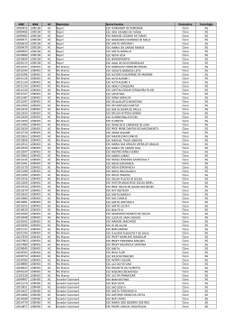 Confira aqui a lista de todas as escolas beneficiadas até agosto de