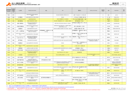 法人選民清單  2011 體育界LISTA DAS PESSOAS