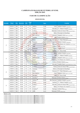 CAMPEONATO BAIANO DE FUTEBOL JUVENIL EDIÇÃO