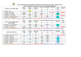 XIII &ndash; CAMPEONATO BAIANO DE BANDAS E - AFAB-BA