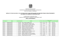 Resultado Concurso Docentes