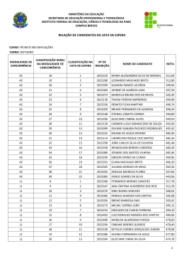 1 RELAÇÃO DE CANDIDATOS DA LISTA DE ESPERA