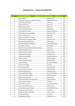 Ranking Geral - Temporada 2010/2011
