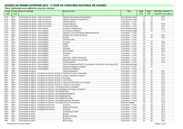 Vagas no Ensino Superior 2015 (fase1)