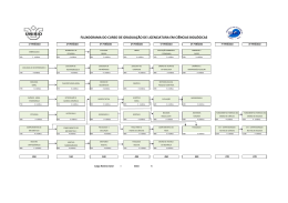 Licenciatura em Ci&ecirc;ncias Biol&oacute;gicas