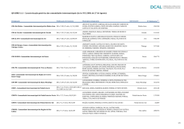 Anexo do relat&oacute;rio - Entidades Participadas