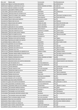 nis_resp nome_resp localidade tipo logradouro