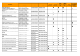 Lista de procedimentos incluidos no rol da ANS 2014