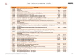 tabela ‐ de para tuss ‐ life empresarial saúde ‐ versão 2013