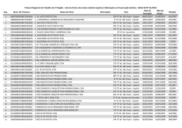 Z - Tribunal Regional do Trabalho da 2ª Região SP