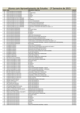 Alunos com Aproveitamento de Estudos