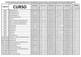 Relação Candidato por Vaga e Modalidade na 1ª Chamada