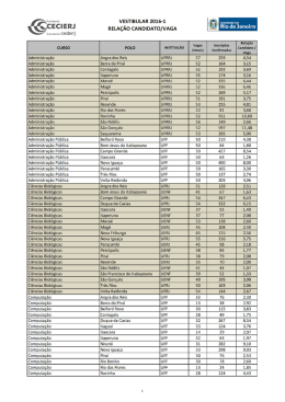 Relação Candidato Vaga 2016-1