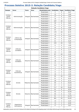 Processo Seletivo 20152: Rela&ccedil;&atilde;o Candidato/Vaga