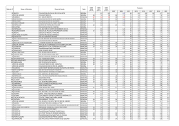 Confira aqui o ranking do Ideb das escolas de 5ª a 8ª série