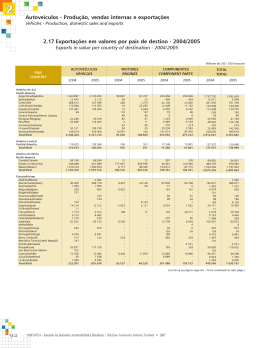 2.17 Exporta&ccedil;&otilde;es em valores por pa&iacute;s de destino / Exports