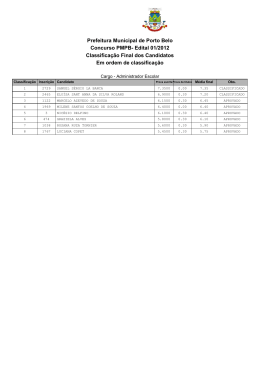 Prefeitura Municipal de Porto Belo Concurso PMPB