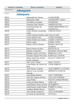 N&uacute;mero Candidato Nome Candidato Apelido