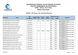 205 - T&Eacute;CNICO DE LABORAT&Oacute;RIO/QU&Iacute;MICA - Comperve