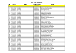 Discentes - TEF&Eacute;