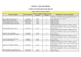 Lista de Espera para publicar