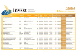 invest MELHORES - IBER
