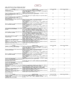 Anexo I - Tabela de Pontua&ccedil;&atilde;o Para Concess&atilde;o de T&iacute;tulos