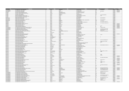 Lista de lojas Varejo Promo CompraPremiada 2011_08_19