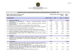 PDF orçamento do edital TP nº 02/2014(IRM)