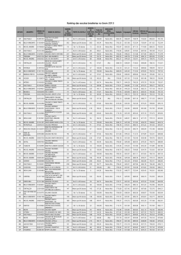 Ranking das escolas brasileiras no Enem 2013