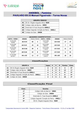Andebol resultados e Classifica&ccedil;&otilde;es