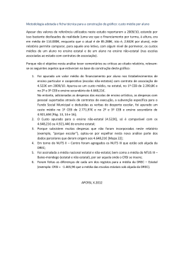 Metodologia utilizada na construção do gráfico.