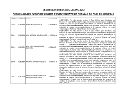 Resultado dos Recursos contra o indeferimento