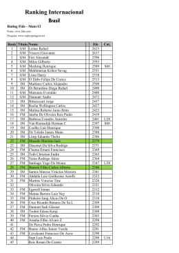 Ranking Fide BRA - Xadrez Potiguar