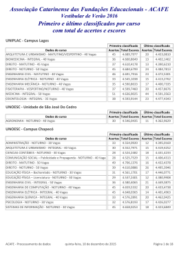 Associação Catarinense das Fundações Educacionais