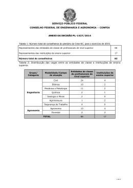 SERVI&Ccedil;O P&Uacute;BLICO FEDERAL CONSELHO FEDERAL DE