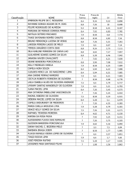 Classificação NOME Prova Teórica Prova de Inglês CV Média Final
