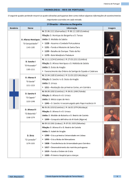 Cronologia - Reis de Portugal