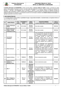 Edital Votorantim SP - concurso