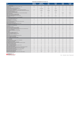 PRINCIPAIS EQUIPAMENTOS HYUNDAI i40