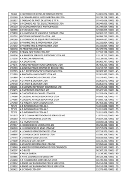 do PDF (Maio/2013 a Abril/2014)