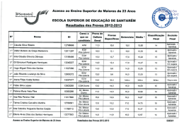 Escola Superior de Educação - Instituto Politécnico de Santarém