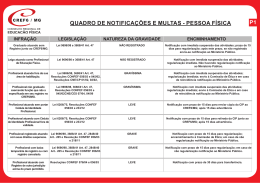 QUADRO DE NOTIFICA&Ccedil;&Otilde;ES E MULTAS - PESSOA