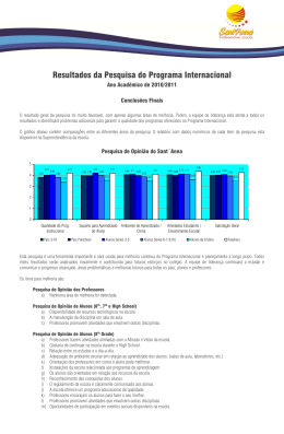 Resultados da Pesquisa do Programa Internacional