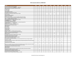 DICJ Licensed Junket List, 2006-2015